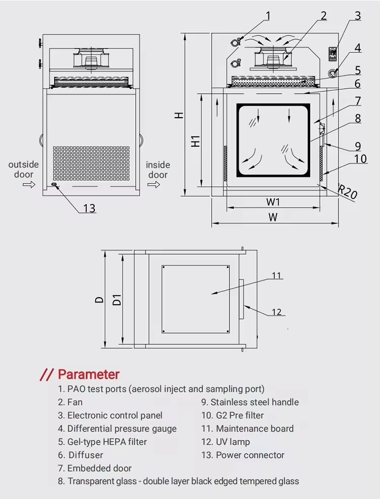 Dynamic Passbox details