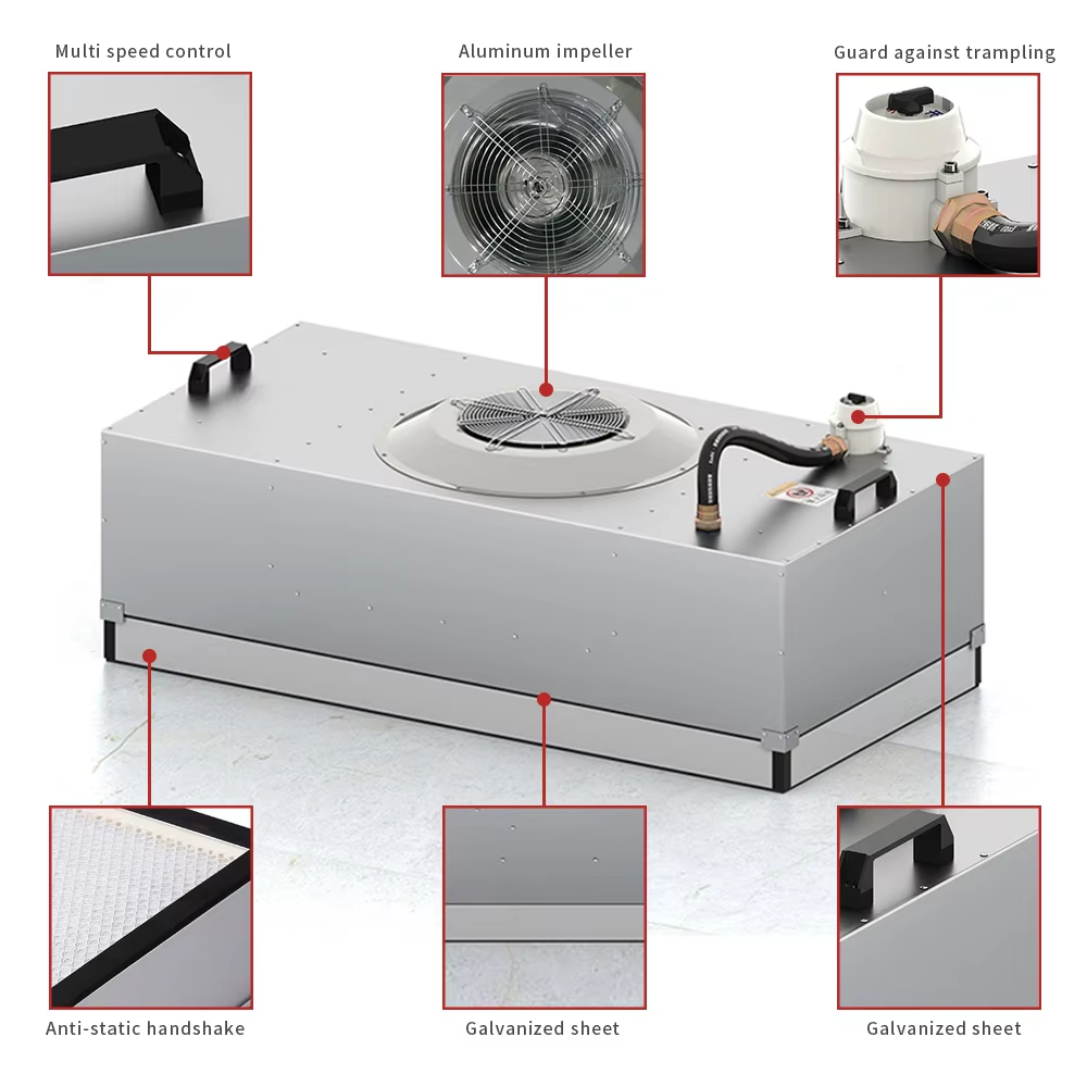 Explosion-Proof FFU details (3)