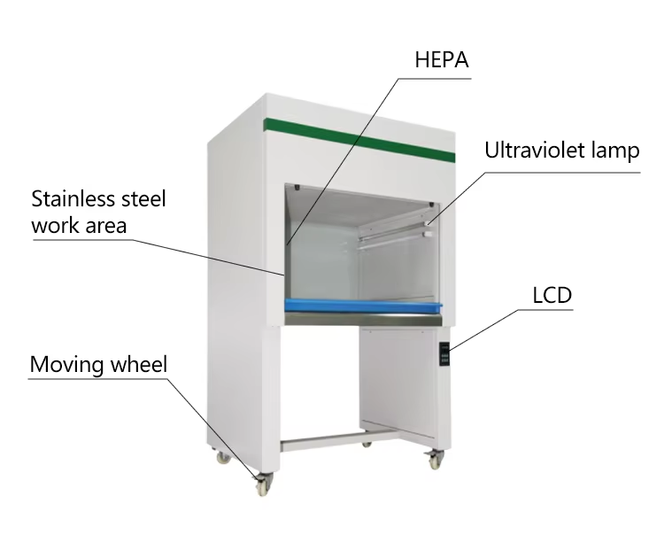 Vertical laminar flow hood details