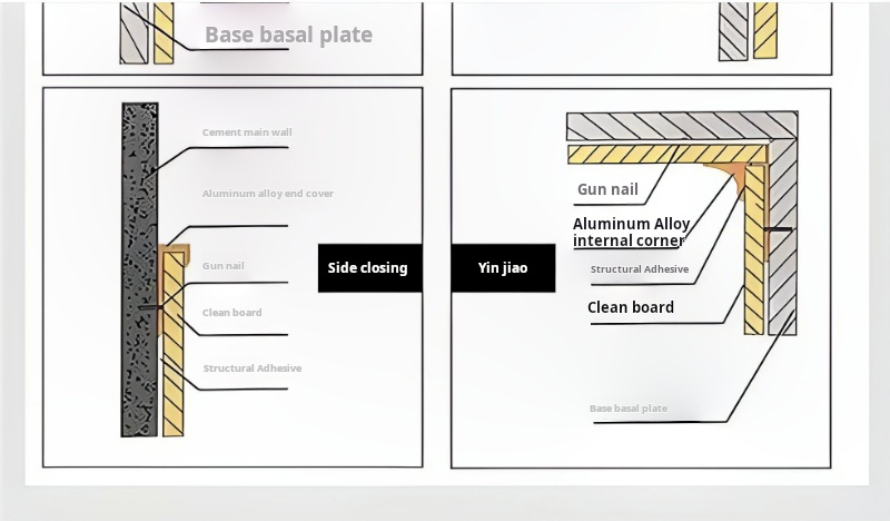 Cleanroom Wall Panels Joints, Seals & Air-Tight Detailing