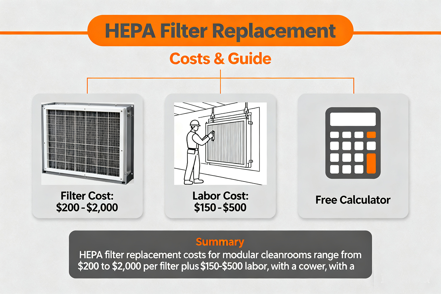 HEPA Filter Replacement Cost HEPA Filter Replacement Cost