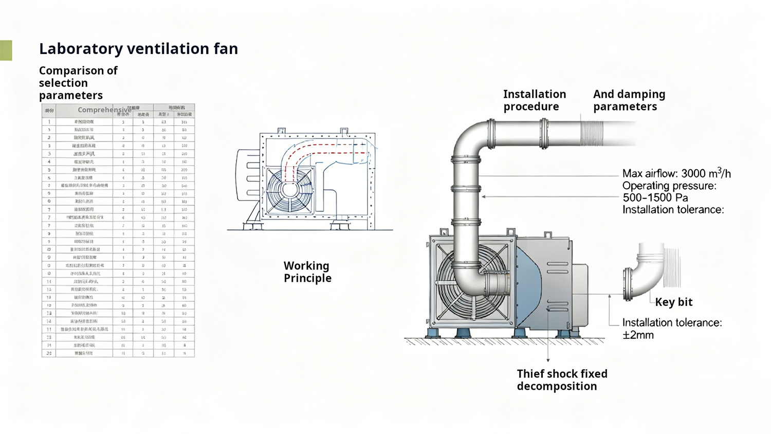 Lab Fume Hood Blower: Selection, Principle, Installation in 2025
