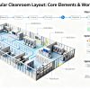 Modular Cleanroom Layout Design: Key Principles, Steps, and Optimization Strategies