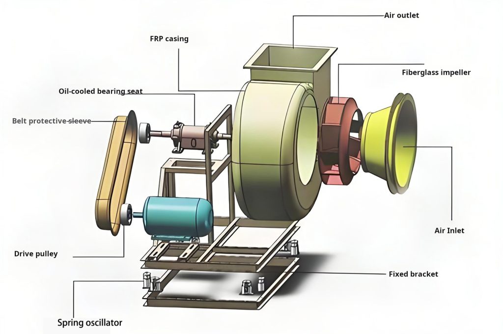 blower internal structures