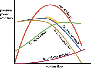 The 3 Fan Laws and Fan Curve Charts